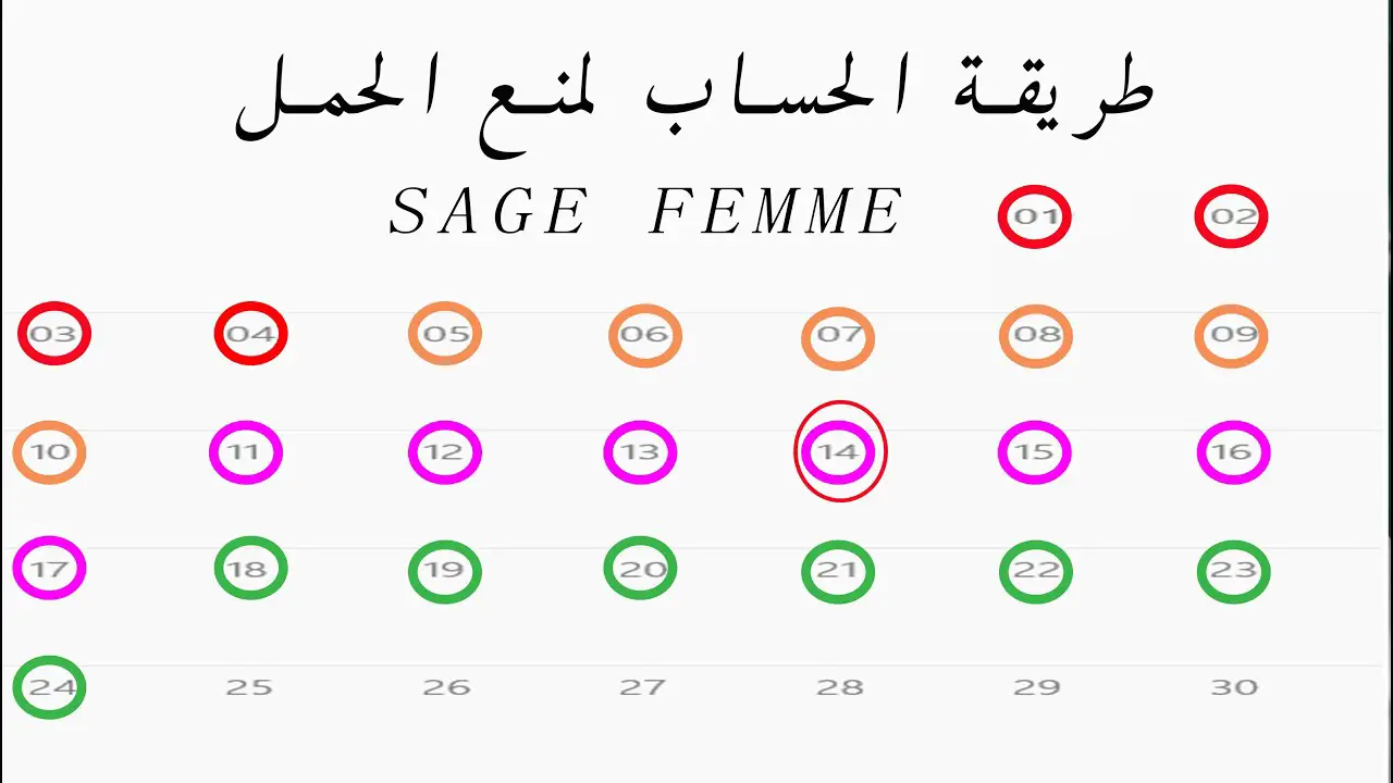 مين جربت الجدول لمنع الحمل ومدى فعاليته
